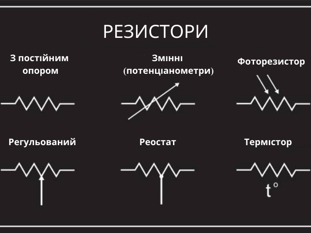 Символи змінного резистора — все, що вам потрібно знати | Компания СЭА
