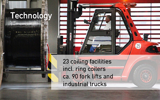 На производственных площадках компании расположено 23 комплекса для намотки кабеля и задействовано около вилочных погрузчиков и грузовых автомобилей.