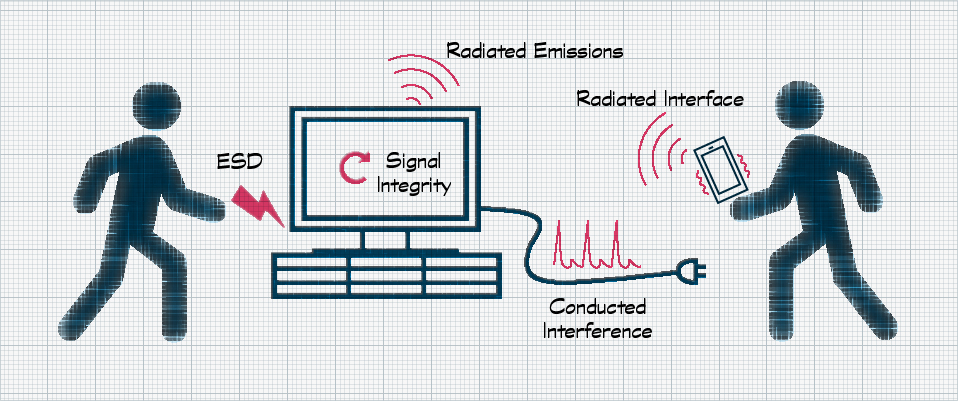 Як контролювати електромагнітну сумісність