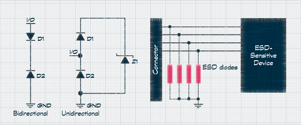 Як контролювати електромагнітну сумісність