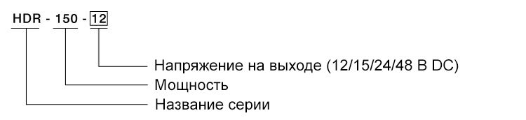 Кодирование преобразователей HDR-150 Кодирование преобразователей HDR-150