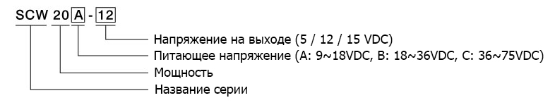 Кодування моделей DC/DC-перетворювачів SCW20