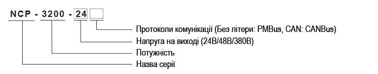 Кодування моделей NCP-3200