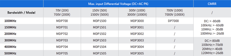 Micsig DP7000