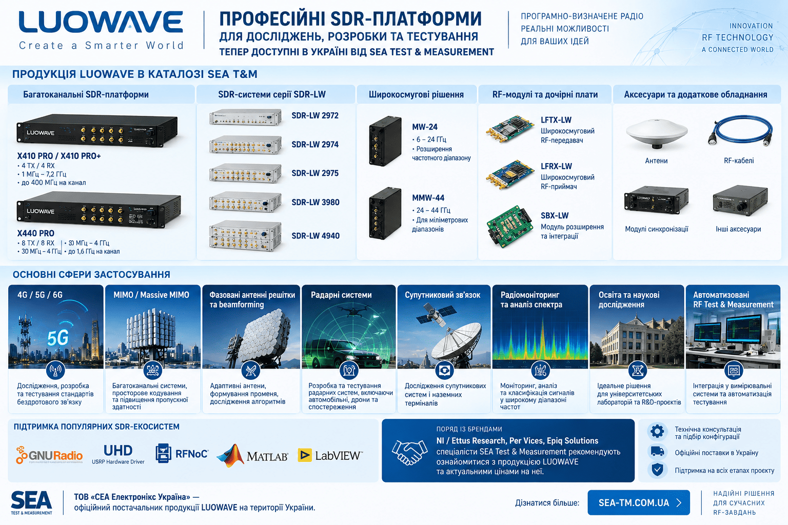 LUOWAVE