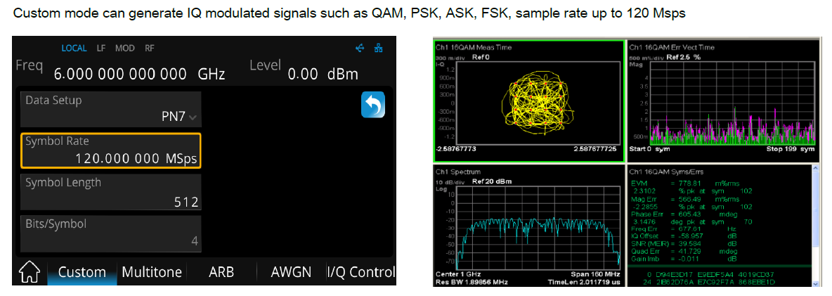 SSG5000X custom mode of IQ signals modulation