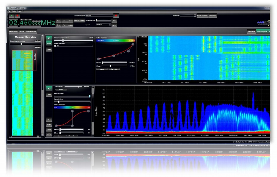 Анализаторы спектра реального времени SPECTRAN V5 серии | Компания СЭА