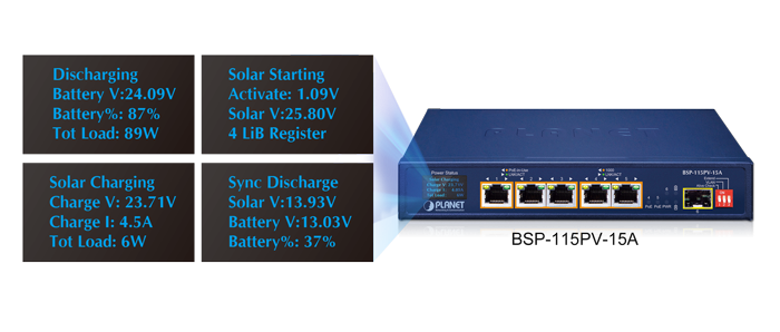 PoE Ethernet комутатор BSP-115PV-15A