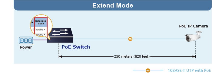 PoE Ethernet комутатор BSP-115PV-15A