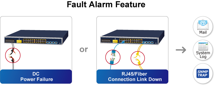 PLANET IGS-R4215-24P4X, керований гігабітний комутатор