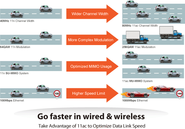 універсальні маршрутизатори безпеки VR-300W5 і VR-300PW5 Wireless VPN