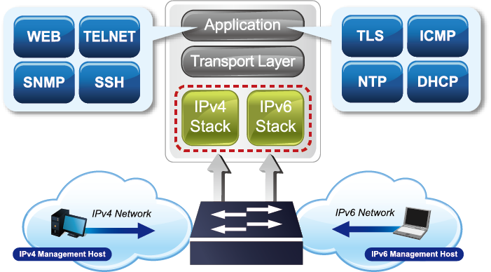 PLANET WGS-4215-8P2XV, настінний керований Ethernet-комутатор