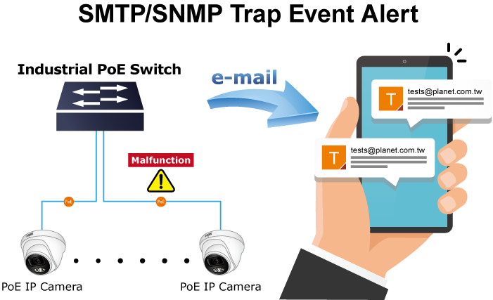 PLANET WGS-4215-8P2XV, настінний керований Ethernet-комутатор