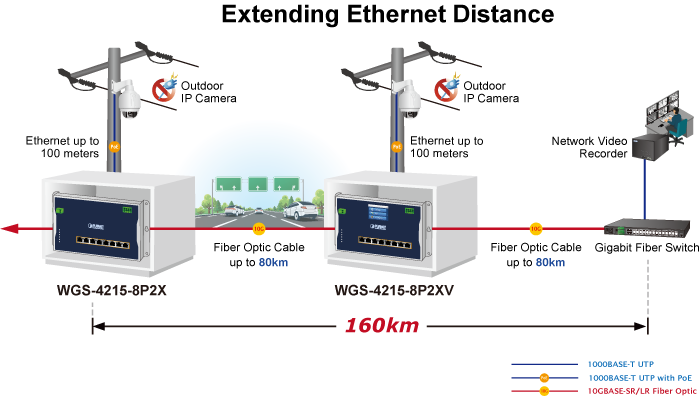 PLANET WGS-4215-8P2XV, настінний керований Ethernet-комутатор