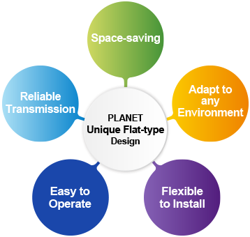 PLANET WGS-4215-8P2XV, настінний керований Ethernet-комутатор