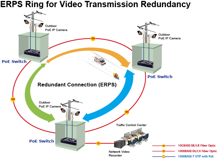 PLANET WGS-4215-8P2XV, настінний керований Ethernet-комутатор