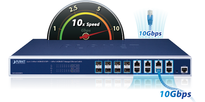 XGS-6320-8X8TR, XGS-6320-12X4TR, керовані комутатори, багатопортові комутатори