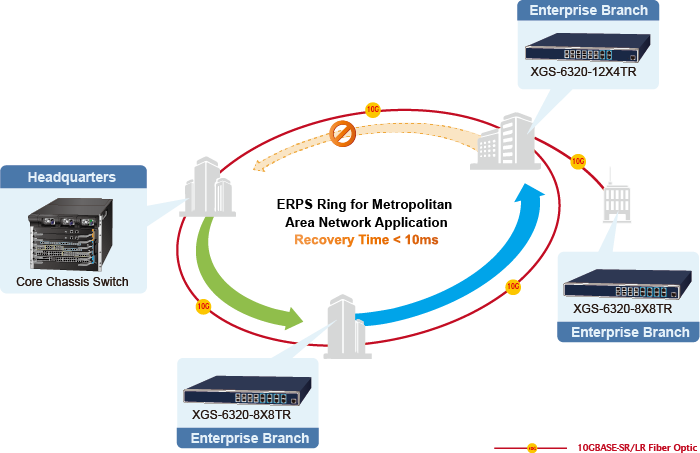 XGS-6320-8X8TR, XGS-6320-12X4TR, керовані комутатори, багатопортові комутатори