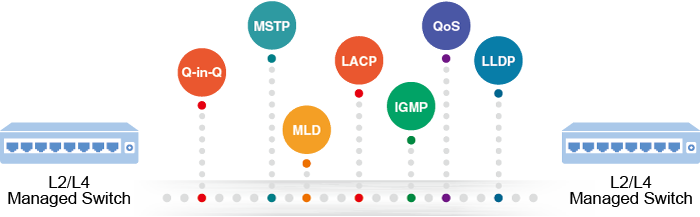 XGS-6320-8X8TR, XGS-6320-12X4TR, керовані комутатори, багатопортові комутатори