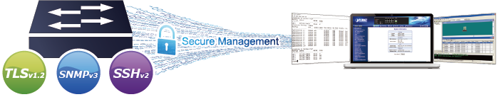 XGS-6320-8X8TR, XGS-6320-12X4TR, керовані комутатори, багатопортові комутатори