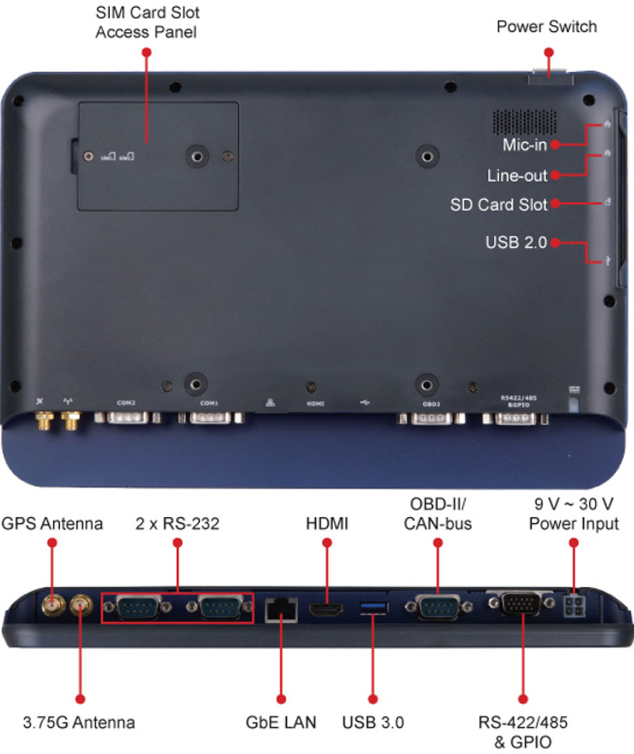 Набор интерфейсов ввода/вывода IKARPC-W10A весьма неплох, как для компактного бортового планшетника