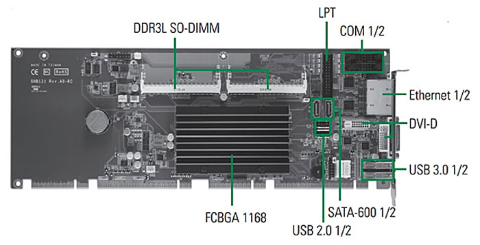 Плата SHB131 спецификации PICMG 1.3 построена на SoC-процессорах Haswell ULT
