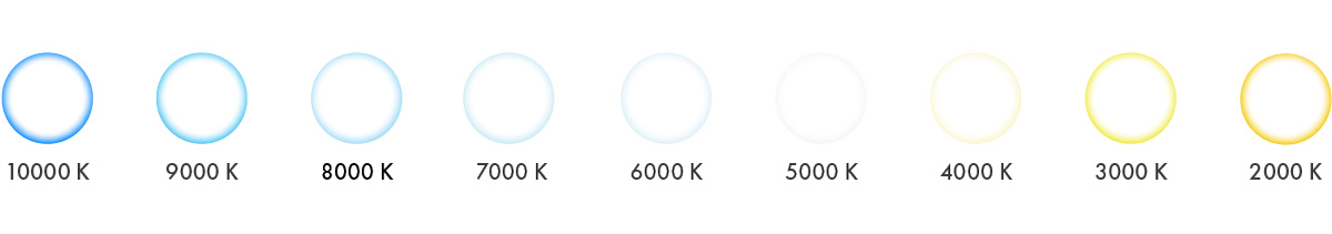 Світло – випромінювання, яке освітлює простір