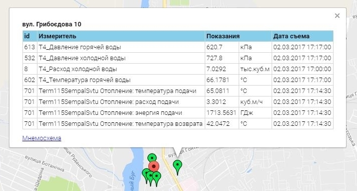 "СЕА АСОЕ" - полученные показатели со счетчиков энергоресурсов определенного дома